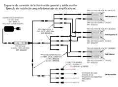 Control de iluminación LED Z200 (efecto día/noche)